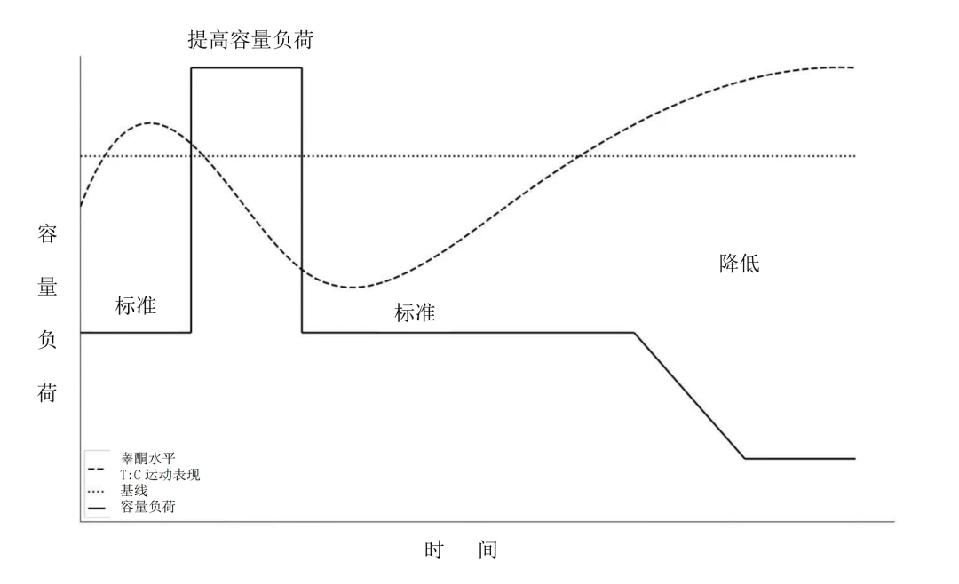 篮球周训练计划包括哪些内容呢图片_1